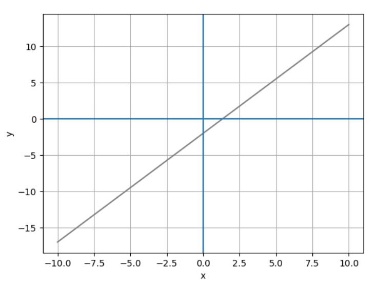 simple graph